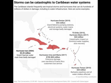 Storms can be catastrophic to Caribbean water systems.